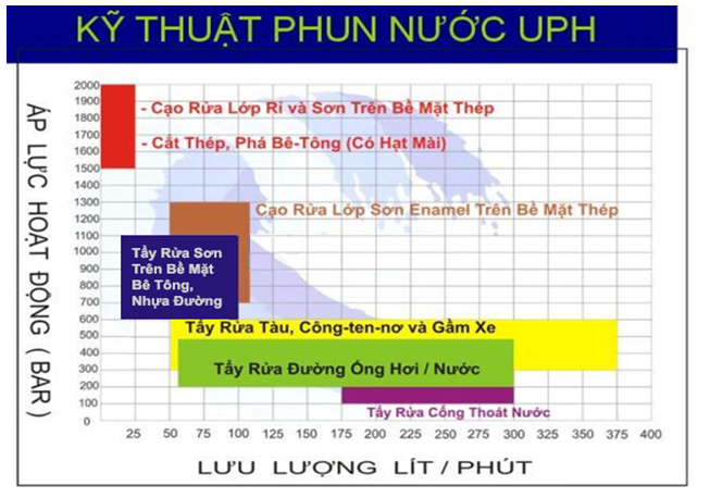 TƯƠNG QUAN KỸ THUẬT PHUN NƯỚC VỚI KHẢ NĂNG LÀM VIỆC: